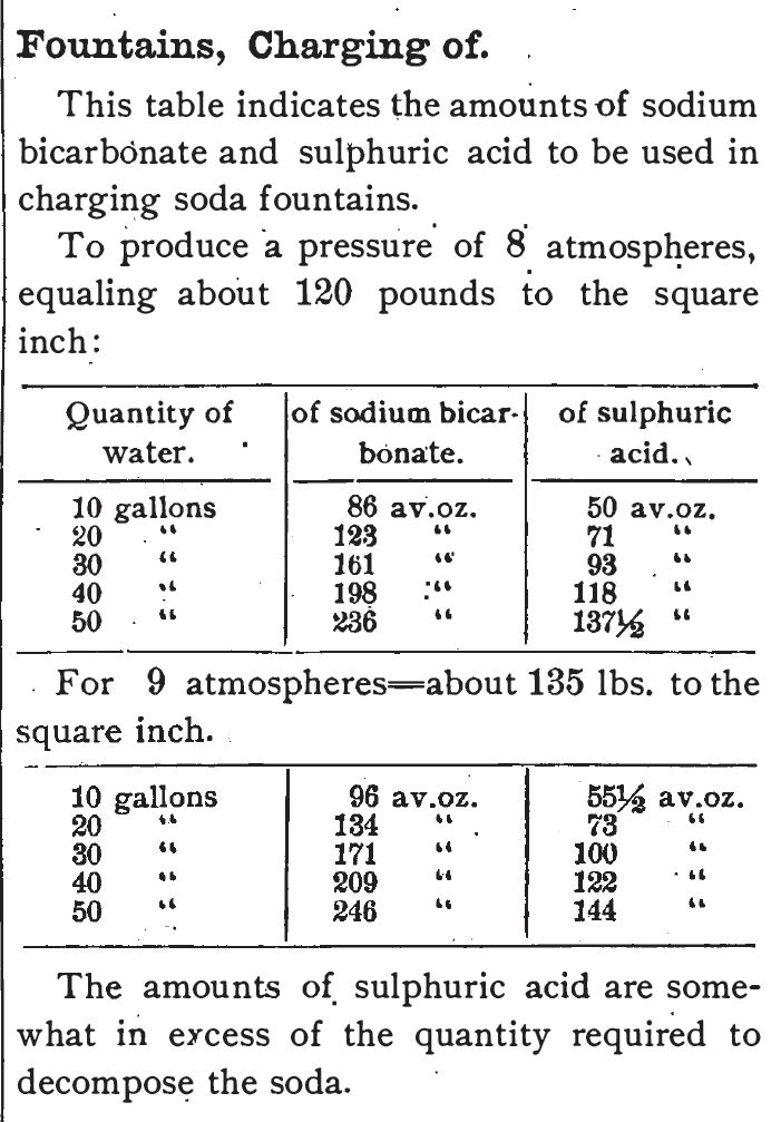 Kristin Holt | The Soda Fountain: Behind the Counter. Instructions (and table) for amounts of sodium bicarbonate and sulphuric acid to be used in charging soda fountains. From The Standard Formulary: A Collection of Nearly Five Thousand Formulas for Pharmaceutical Preparations, Family Remedies, Toilet Articles, Veterinary Remedies, Soda Fountain Requisities and Miscellaneous Preparations Especially Adapted to the Requirements of the Retail Druggists, by Albert E. Elbert and A. Emil Hiss. 1897-1900. 